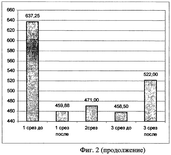 Композиция веществ для воздействия на микробно-тканевой комплекс кишечника человека &quot;протобиол&quot; и способ восстановления микробно-тканевого комплекса в целом (патент 2475050)