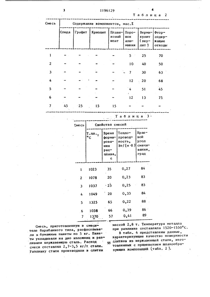 Шлакообразующая смесь для разливки легированных сталей (патент 1196129)