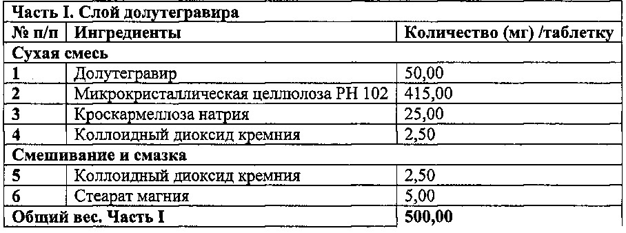 Фармацевтическая антиретровирусная композиция (патент 2648457)