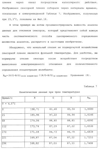 Способ и система для одновременного измерения множества биологических или химических аналитов в жидкости (патент 2417365)