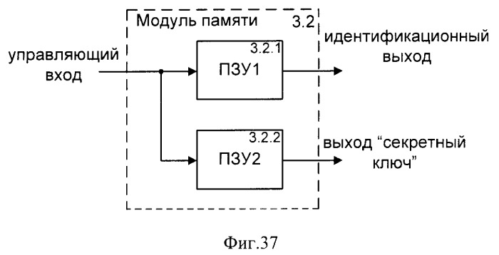 Способ (варианты) и система (варианты) управления доступом к сети cdma (патент 2371884)