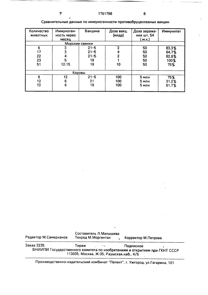 Штамм бактерии brucella авоrтus, используемый для изготовления вакцин против бруцеллеза (патент 1761796)