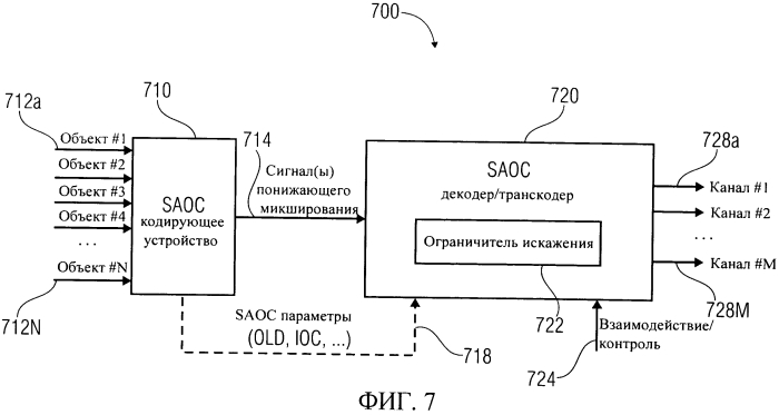 Устройство для обеспечения представления сигнала повышающего микширования на основе представления сигнала понижающего микширования, устройство для обеспечения битового потока, представляющего многоканальный звуковой сигнал, способы, компьютерная программа и битовый поток, использующий передачу сигналов с контролем искажения (патент 2577199)