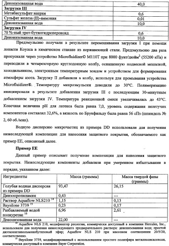 Способ получения водной дисперсии, водная дисперсия микрочастиц, включающих фазу наночастиц, и содержащие их композиции для нанесения покрытий (патент 2337110)