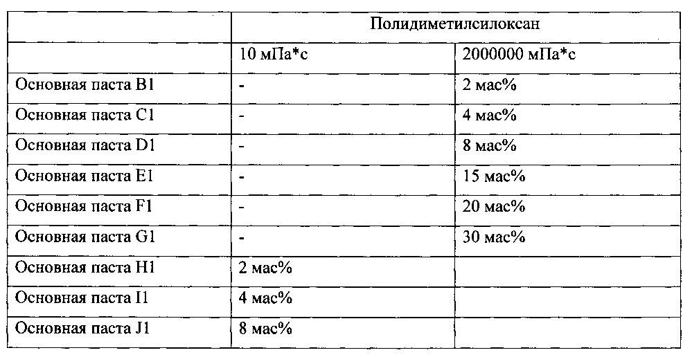 Композиция, содержащая силоксановые соединения, способ ее получения и использования (патент 2600355)