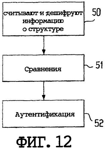 Структура, содержащая субстрат из волокнистого материала, и способ аутентификации и/или идентификации подобной структуры (патент 2421561)