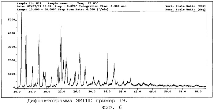 Стабильная кристаллическая форма 2-этил-6-метил-3-оксипиридина сукцината и способ ее получения (патент 2453538)