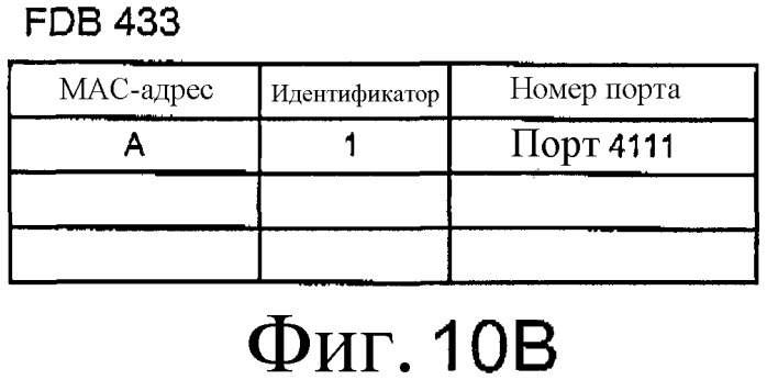 Кольцевая сеть, устройство связи и способ оперативного управления, используемый для кольцевой сети и устройства связи (патент 2388160)