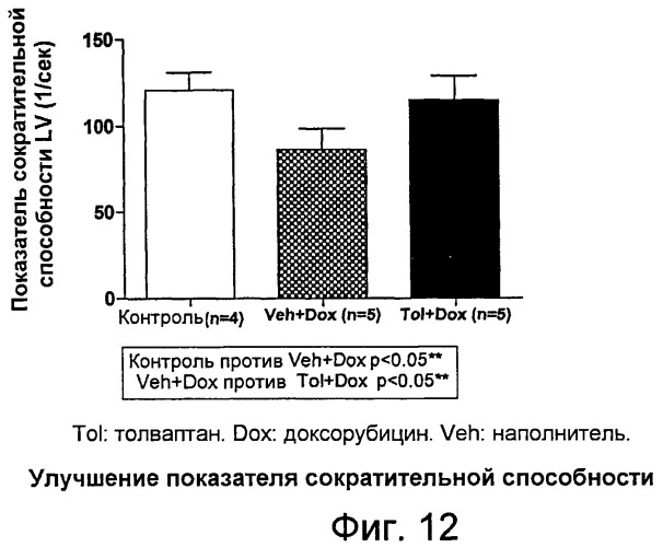 Способы применения антагонистов вазопрессина с антрациклиновыми химиотерапевтическими средствами для снижения кардиотоксичности и/или улучшения выживания (патент 2470643)