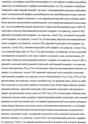 Впитывающие изделия, содержащие впитывающие материалы, проявляющие свойства отбухания/вторичного набухания (патент 2490030)