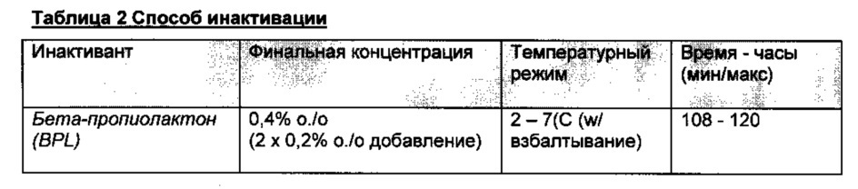 Комбинированная вакцина pcv/mycoplasma hyopneumoniae (патент 2615443)