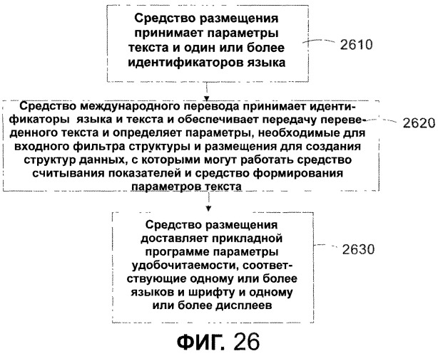 Система и способ автоматического измерения высоты строки, размера и других параметров международного шрифта (патент 2323470)