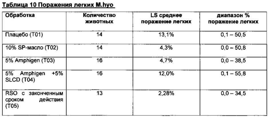 Комбинированная вакцина pcv/mycoplasma hyopneumoniae/prrs (pcv/mycoplasma hyopneumoniae/prrs combination vaccine) (патент 2644256)