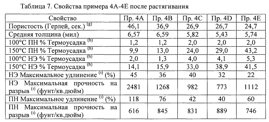 Микропористый материал, обладающий фильтрующими и адсорбирующими свойствами, и его использование в способах очистки текучих потоков (патент 2593769)