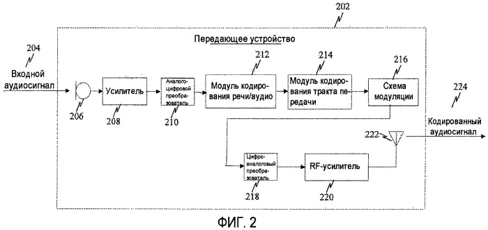 Масштабируемое кодирование речи и аудио с использованием комбинаторного кодирования mdct-спектра (патент 2459282)