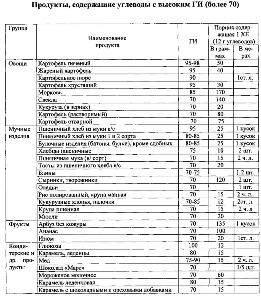 Способ комплексного лечения метаболического синдрома (патент 2616125)