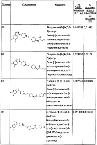 Двойные модуляторы 5-ht2a и d3-рецепторов (патент 2480466)