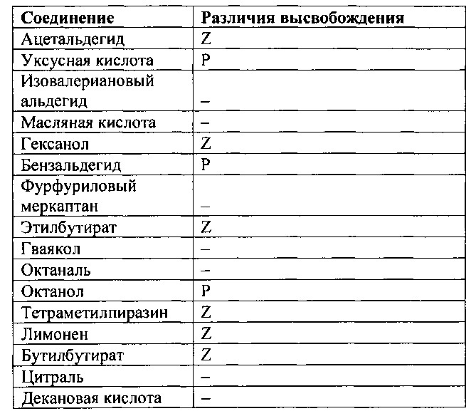 Содержащие 1,3-пропандиол пищевые и питьевые продукты и способы модификации высвобождения вкусового вещества с применением 1,3-пропандиола (патент 2624206)