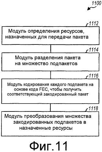 Отображение подпакетов в ресурсы в системе связи (патент 2427965)