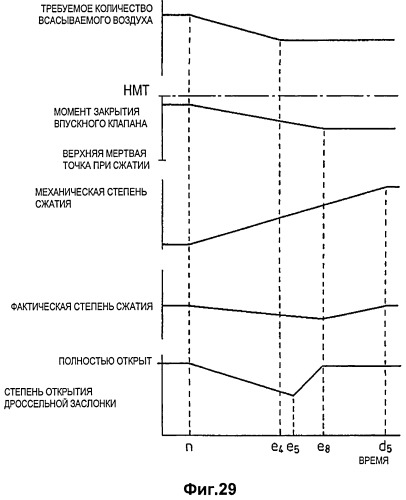 Двигатель внутреннего сгорания с искровым зажиганием (патент 2511875)