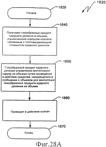 Ядерный реактор деления, вентилируемый тепловыделяющий модуль ядерного деления, связанные с ними способы и система вентилируемого тепловыделяющего модуля ядерного деления (патент 2547836)