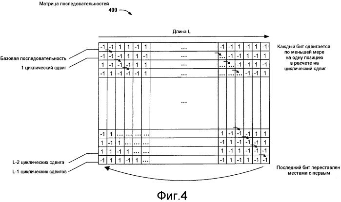 Таблица кодирования дополнительной синхронизации для е-utran (патент 2445735)