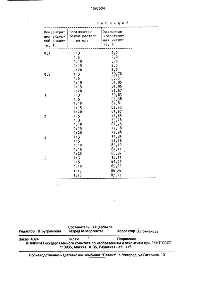 Способ получения изолята белка из шрота семян подсолнечника (патент 1692504)