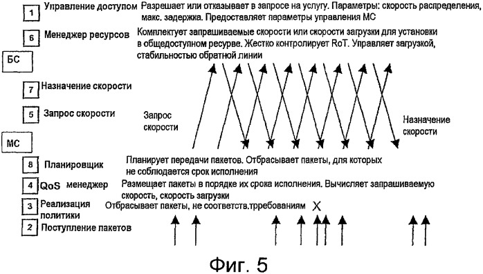 Способ и устройство для управления скоростью передачи данных обратной линии (патент 2345508)