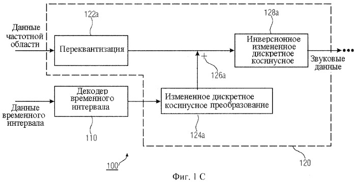 Кодер, декодер и методы кодирования и декодирования сегментов данных, представляющих собой поток данных временной области (патент 2444071)