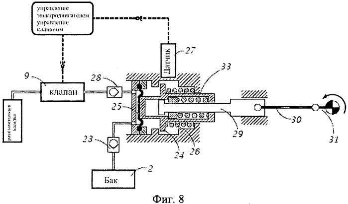 Система и способ передачи текучей среды, и выхлопная система, содержащая систему передачи текучей среды (патент 2542643)