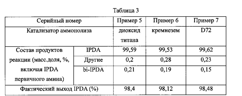 Способ получения 3-аминометил-3,5,5-триметилциклогексиламина (патент 2616616)