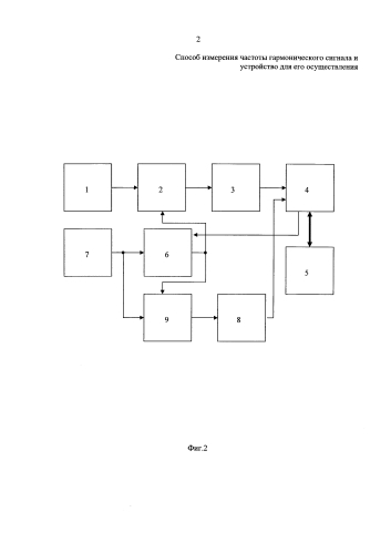 Способ измерения частоты гармонического сигнала и устройство для его осуществления (патент 2591742)