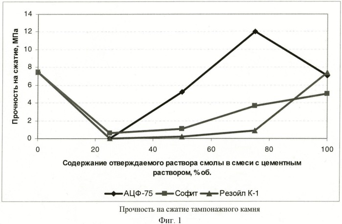 Способ ремонта скважины (патент 2484234)