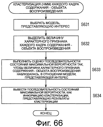 Устройство и способ управления отображением (патент 2494566)