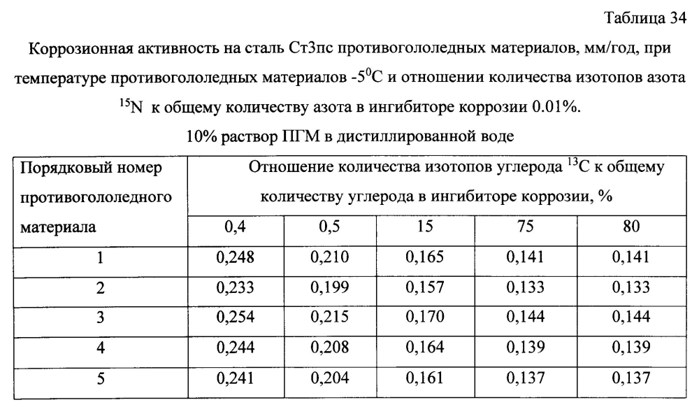 Способ получения твердого противогололедного материала на основе пищевой поваренной соли и кальцинированного хлорида кальция (варианты) (патент 2597119)