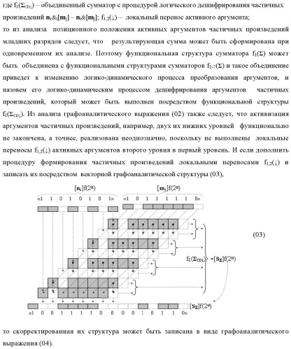 Способ формирования аргументов аналоговых сигналов частичных произведений [ni]&amp;[mj]f(h) cd аргументов сомножителей &#177;[mj]f(2n) и &#177;[ni]f(2n) - &quot;дополнительный код&quot; в пирамидальном умножителе f ( cd ) для последующего логического дешифрирования f1(cd ) и формирования результирующей суммы в формате &#177;[s ]f(2n) - &quot;дополнительный код&quot; и функциональная структура для его реализации (варианты русской логики) (патент 2473955)