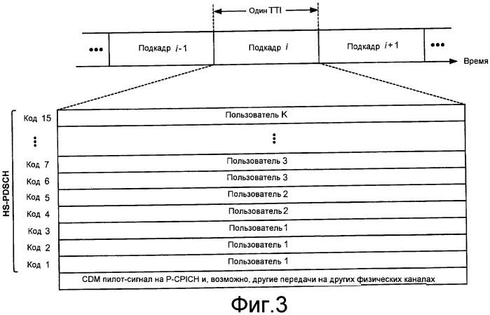 Структура передачи, поддерживающая многопользовательское планирование и mimo передачу (патент 2454798)