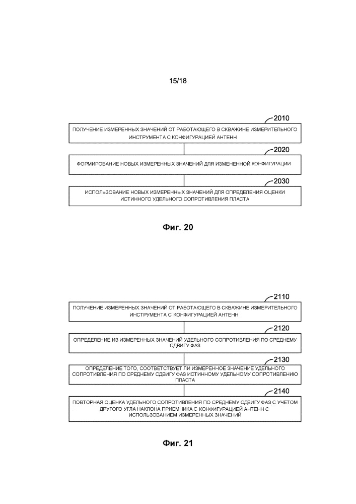 Определение истинного удельного сопротивления пласта (патент 2663686)