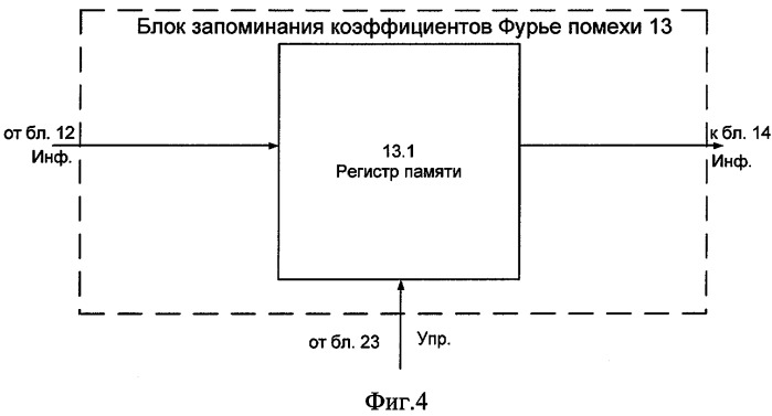 Устройство автоматического выбора рабочих частот (патент 2295761)