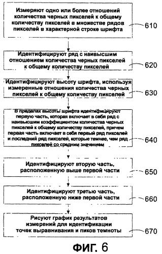 Система и способ автоматического измерения высоты строки, размера и других параметров международного шрифта (патент 2464631)