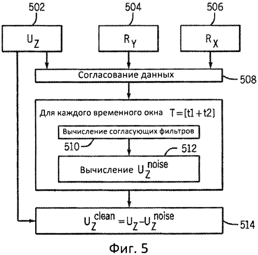 Понижение уровня шума с использованием данных вращения (патент 2562932)