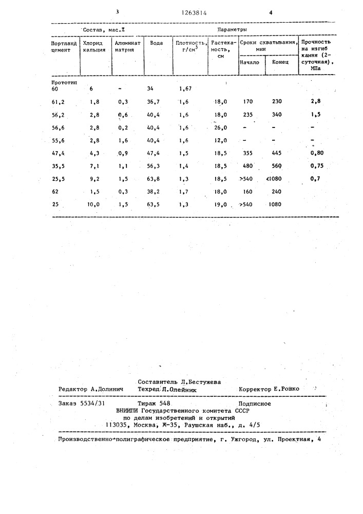 Цементный раствор (патент 1263814)