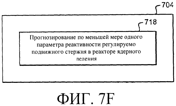 Системы и способы регулирования реактивности в реакторе ядерного деления (патент 2553468)