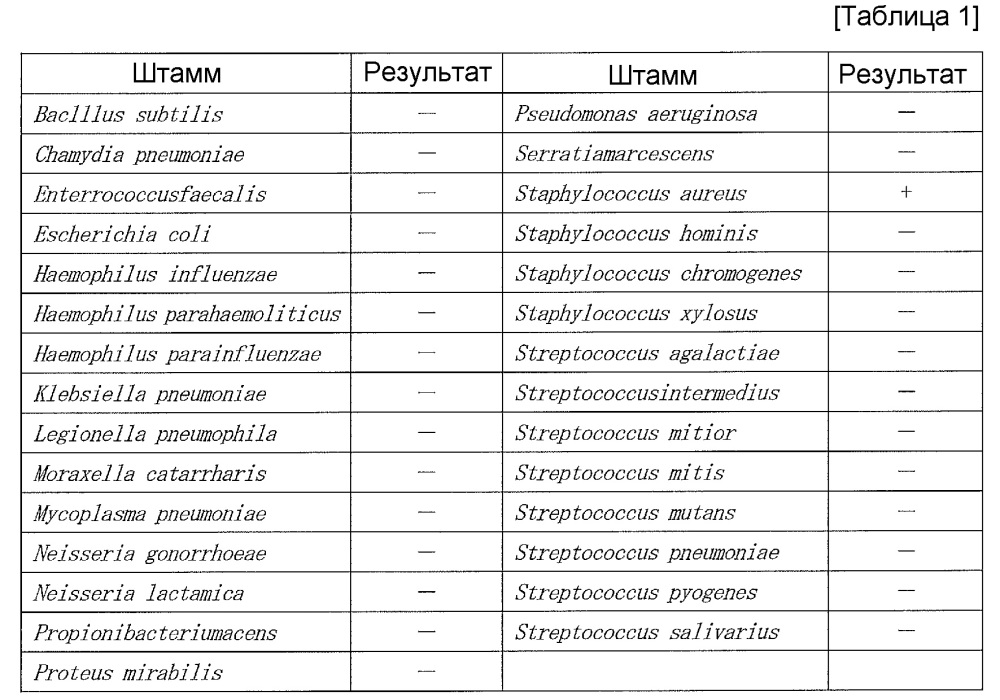 Способ детекции специфического вещества в молоке (патент 2617400)