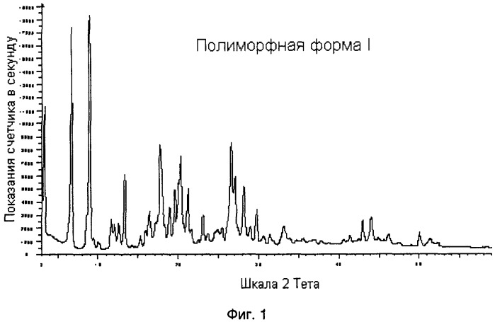 Кристаллические полиморфные формы лиганда схс-хемокинового рецептора (патент 2388756)