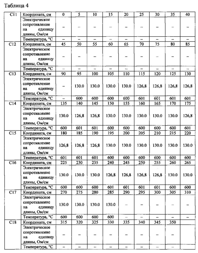 Способ определения температурного поля (патент 2622094)