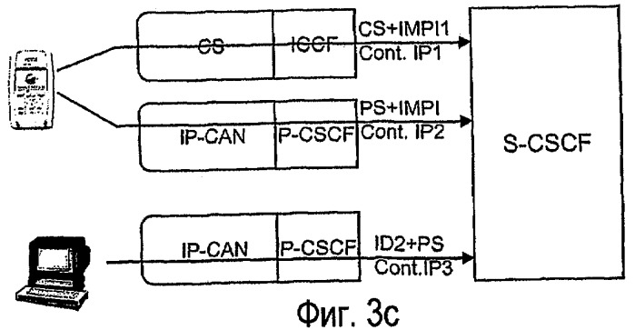 Система и способ для указания доступа с коммутацией каналов при ims-регистрации (патент 2434364)