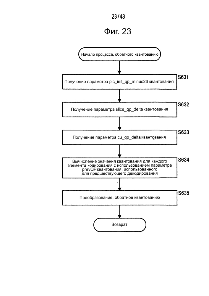 Устройство и способ обработки изображений (патент 2616155)