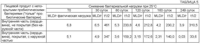 Пробиотическая добавка со вкусом шоколада (патент 2537913)