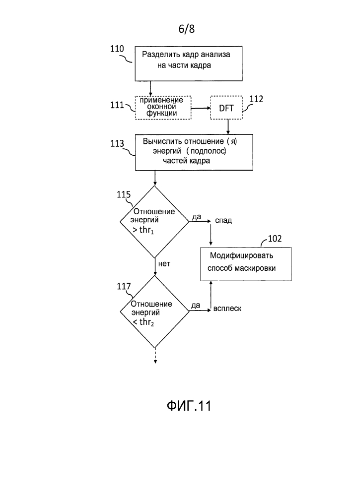 Способ и устройство для управления маскировкой потери аудиокадров (патент 2628144)